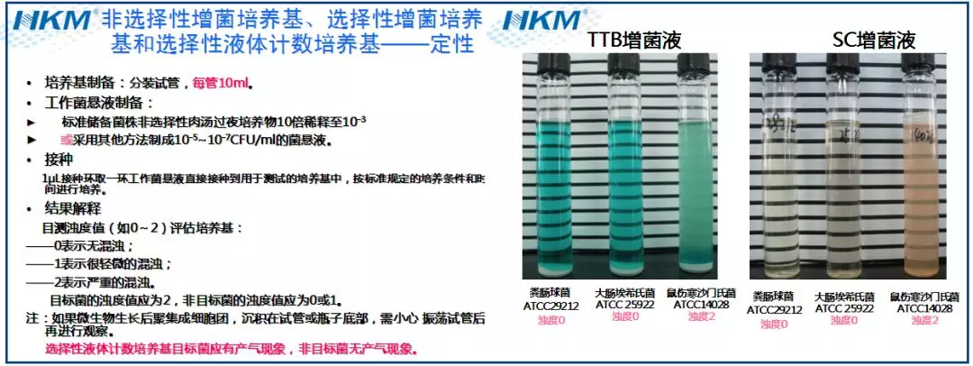 培養(yǎng)基質(zhì)量測試 培養(yǎng)基質(zhì)量測試