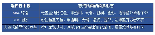 志賀氏菌 志賀氏菌