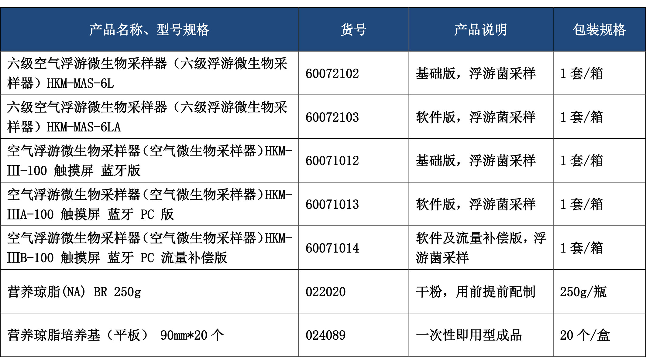 空氣微生物監(jiān)測 空氣微生物監(jiān)測