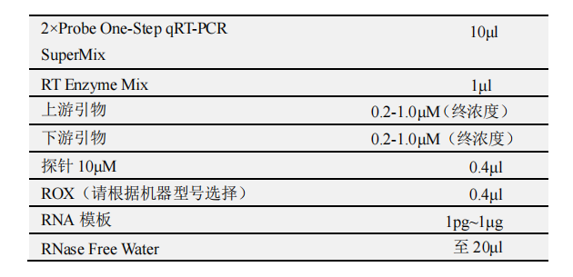 Probe One-Step qRT-PCR Kit常用反應(yīng)體系 Probe One-Step qRT-PCR Kit常用反應(yīng)體系
