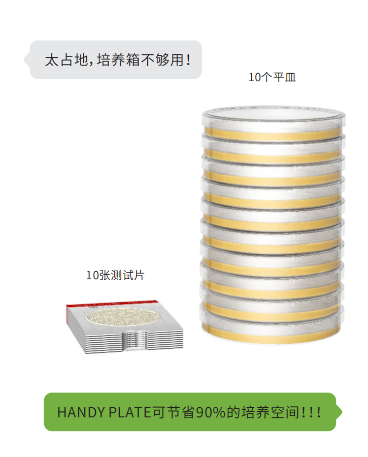 檢測片好處 檢測片好處