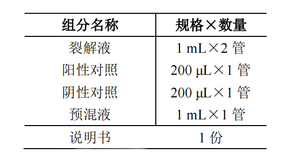 志賀氏菌核酸檢測試劑盒(PCR-熒光探針法)產(chǎn)品組分 志賀氏菌核酸檢測試劑盒(PCR-熒光探針法)產(chǎn)品組分
