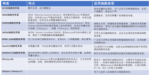 細(xì)胞培養(yǎng)液