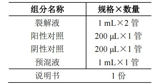產(chǎn)腸毒素大腸埃希氏菌 ETEC核酸檢測試劑盒(PCR-熒光探針法)產(chǎn)品組分 產(chǎn)腸毒素大腸埃希氏菌 ETEC核酸檢測試劑盒(PCR-熒光探針法)產(chǎn)品組分