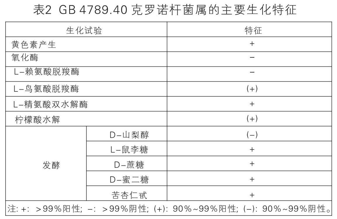GB4789.40克羅諾桿菌屬的主要生化特征 GB4789.40克羅諾桿菌屬的主要生化特征