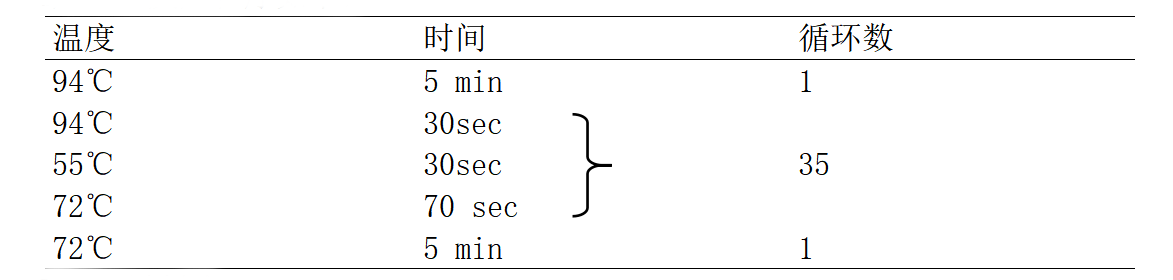 肉毒梭菌E/F型毒素基因PCR檢測(cè)試劑盒PCR反應(yīng)程序 肉毒梭菌E/F型毒素基因PCR檢測(cè)試劑盒PCR反應(yīng)程序