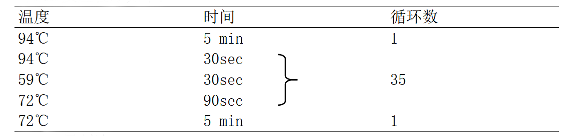 EIEC多重PCR檢測(cè)試劑盒PCR反應(yīng)程序