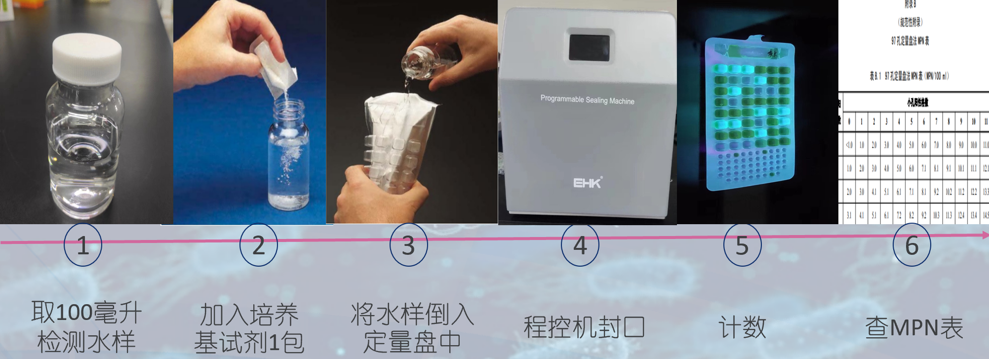 程控定量封口機(jī)操作步驟 程控定量封口機(jī)操作步驟